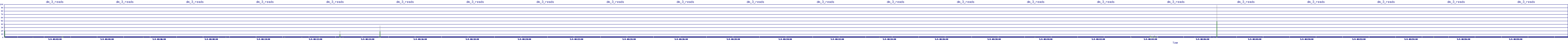 /2025/05/04/08/dm_3_reads.png