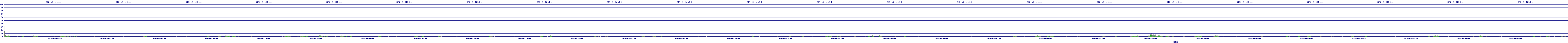 /2025/05/04/08/dm_3_util.png