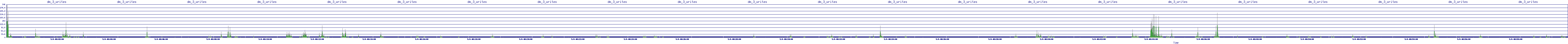 /2025/05/04/08/dm_3_writes.png