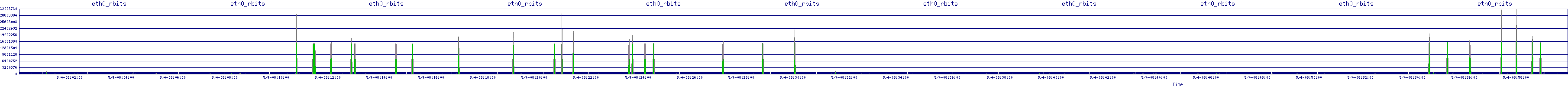 /2025/05/04/08/eth0_rbits.png