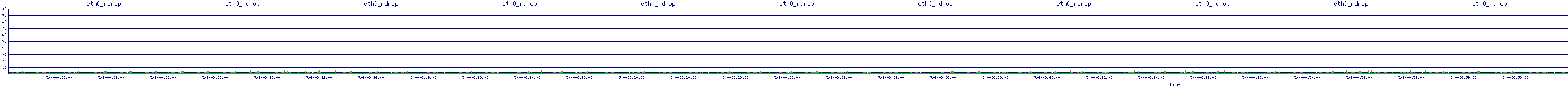 /2025/05/04/08/eth0_rdrop.png