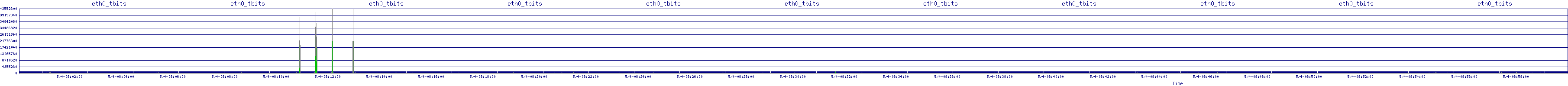 /2025/05/04/08/eth0_tbits.png