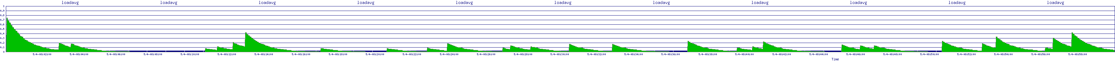 /2025/05/04/08/loadavg.png