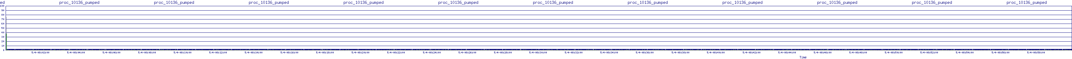 /2025/05/04/08/proc_10136_pumped.png