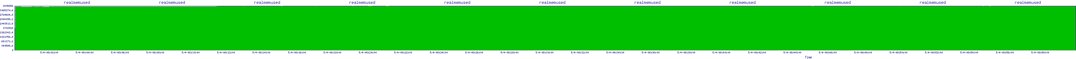/2025/05/04/08/realmemused.png