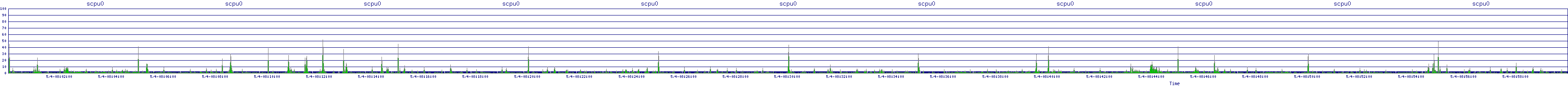 /2025/05/04/08/scpu0.png