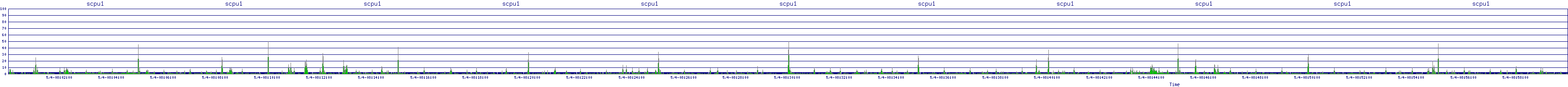 /2025/05/04/08/scpu1.png