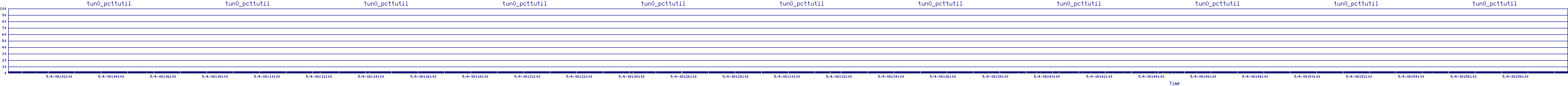 /2025/05/04/08/tun0_pcttutil.png