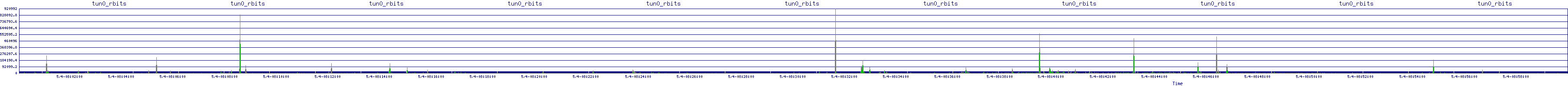 /2025/05/04/08/tun0_rbits.png