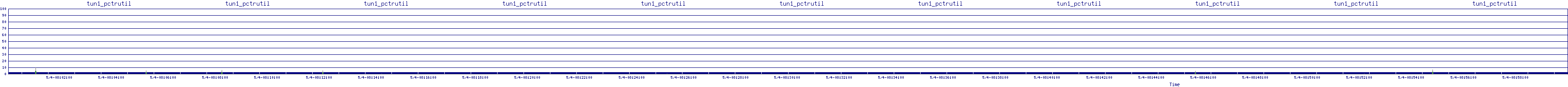 /2025/05/04/08/tun1_pctrutil.png
