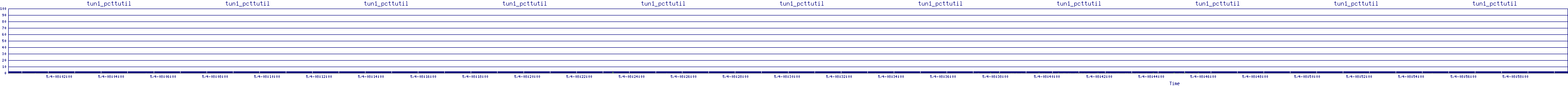 /2025/05/04/08/tun1_pcttutil.png
