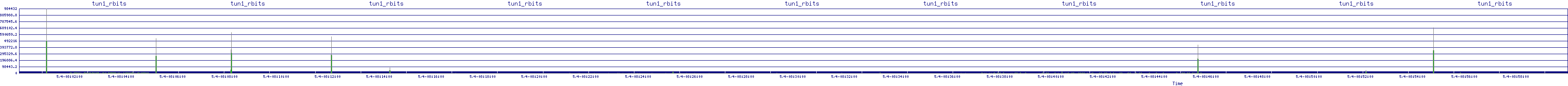 /2025/05/04/08/tun1_rbits.png