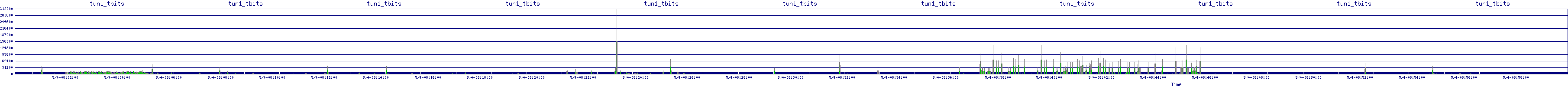 /2025/05/04/08/tun1_tbits.png