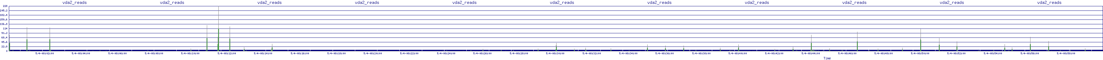 /2025/05/04/08/vda2_reads.png