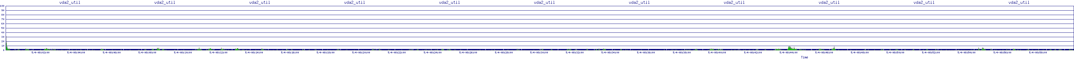 /2025/05/04/08/vda2_util.png