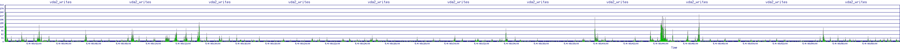 /2025/05/04/08/vda2_writes.png