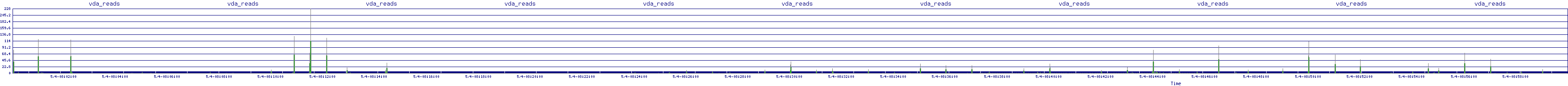 /2025/05/04/08/vda_reads.png