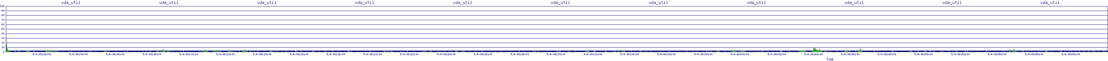 /2025/05/04/08/vda_util.png