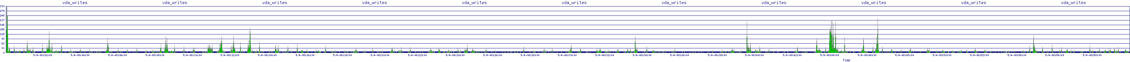 /2025/05/04/08/vda_writes.png