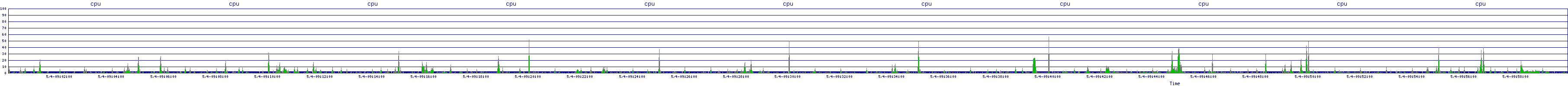 /2025/05/04/09/cpu.png