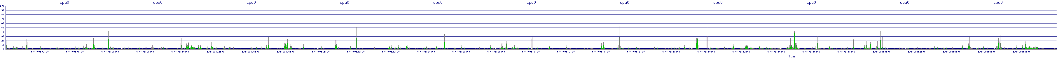 /2025/05/04/09/cpu0.png