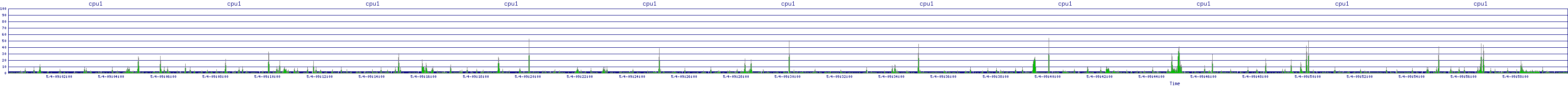 /2025/05/04/09/cpu1.png