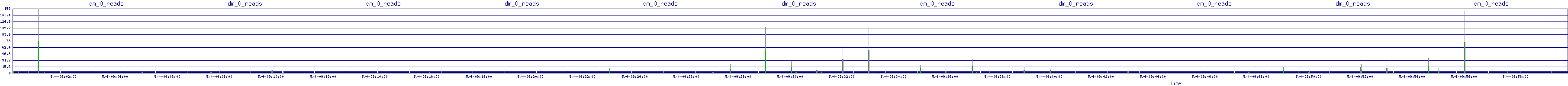 /2025/05/04/09/dm_0_reads.png