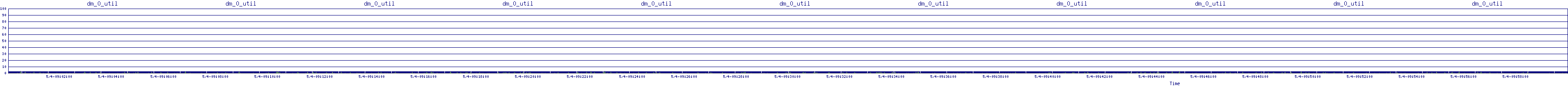/2025/05/04/09/dm_0_util.png