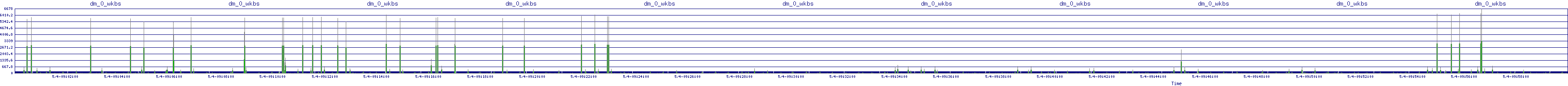 /2025/05/04/09/dm_0_wkbs.png