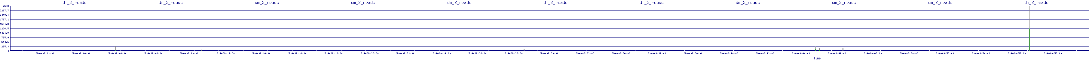 /2025/05/04/09/dm_2_reads.png