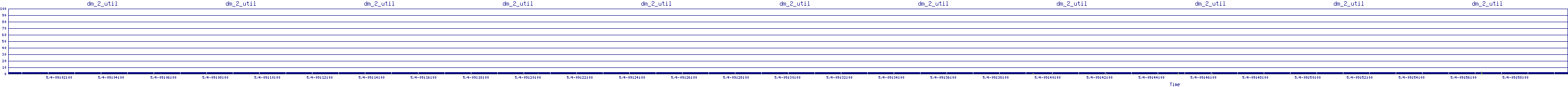 /2025/05/04/09/dm_2_util.png