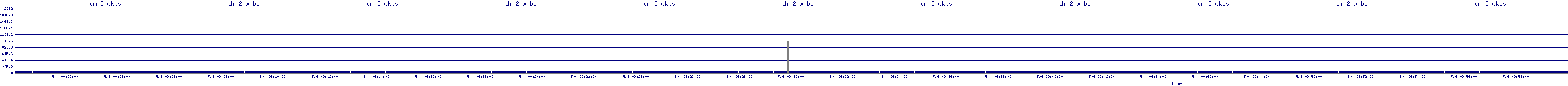 /2025/05/04/09/dm_2_wkbs.png