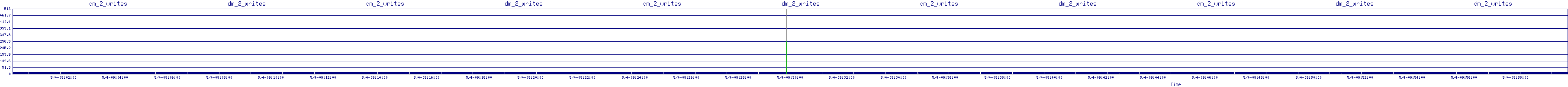 /2025/05/04/09/dm_2_writes.png