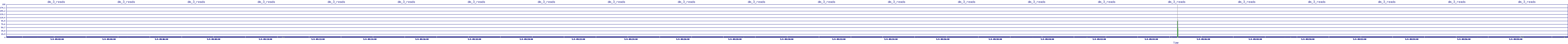 /2025/05/04/09/dm_3_reads.png