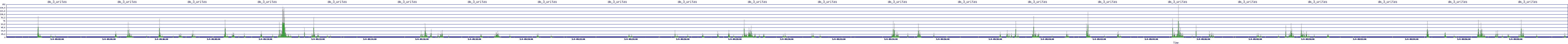 /2025/05/04/09/dm_3_writes.png