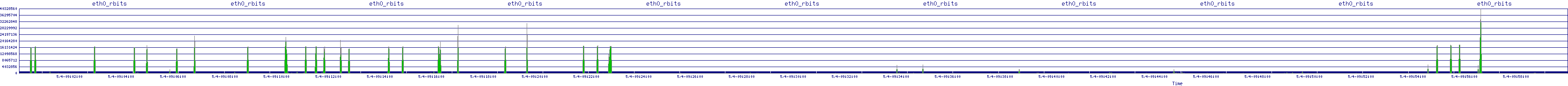 /2025/05/04/09/eth0_rbits.png
