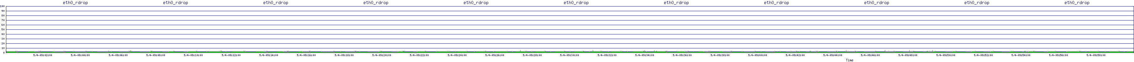 /2025/05/04/09/eth0_rdrop.png