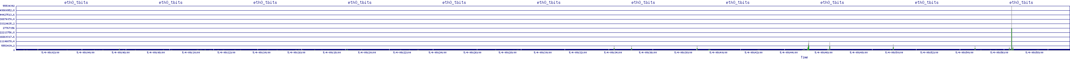 /2025/05/04/09/eth0_tbits.png