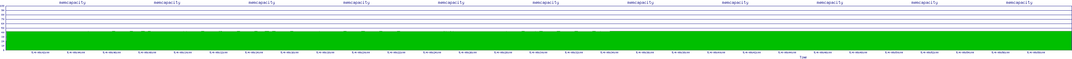 /2025/05/04/09/memcapacity.png