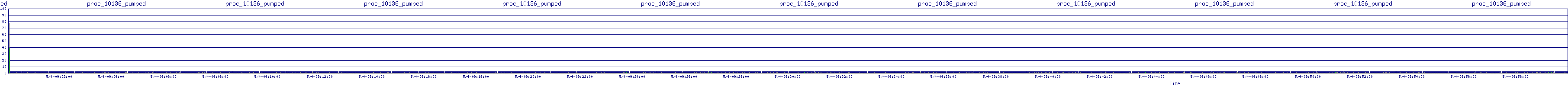 /2025/05/04/09/proc_10136_pumped.png