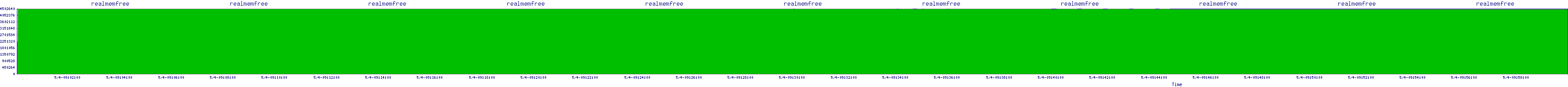 /2025/05/04/09/realmemfree.png