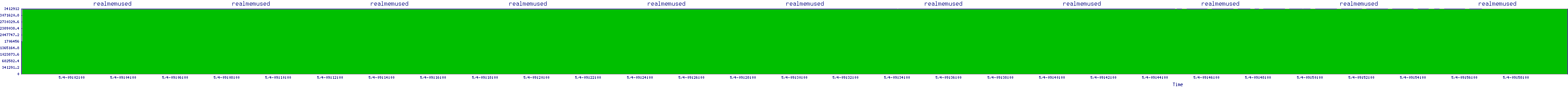 /2025/05/04/09/realmemused.png