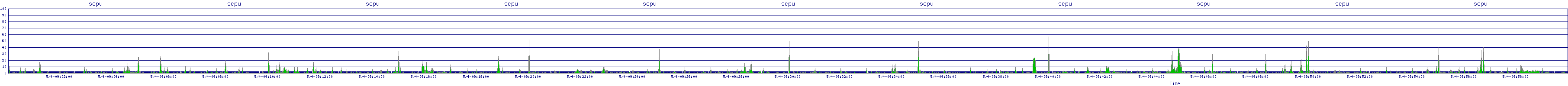 /2025/05/04/09/scpu.png