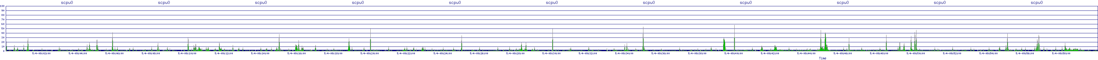 /2025/05/04/09/scpu0.png