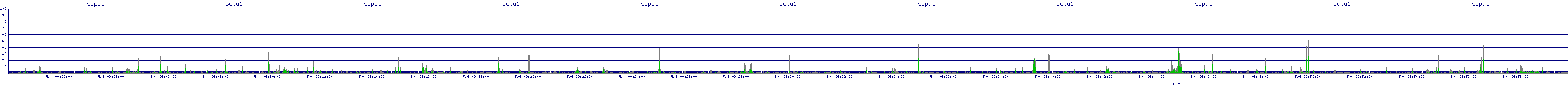 /2025/05/04/09/scpu1.png