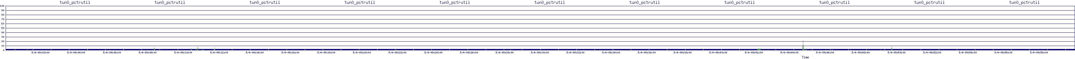/2025/05/04/09/tun0_pctrutil.png