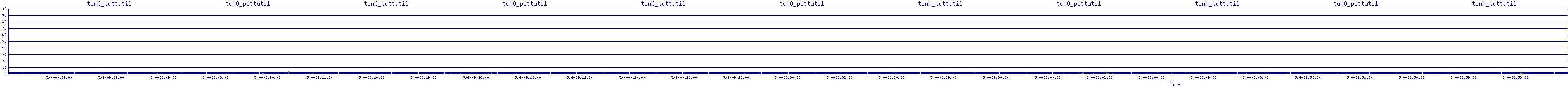 /2025/05/04/09/tun0_pcttutil.png