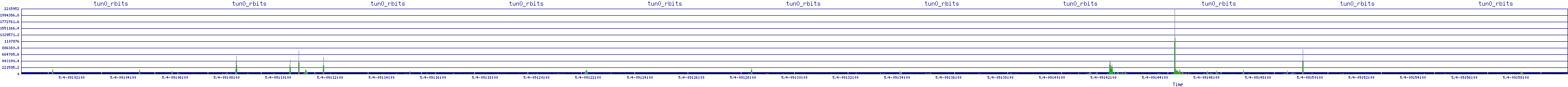 /2025/05/04/09/tun0_rbits.png