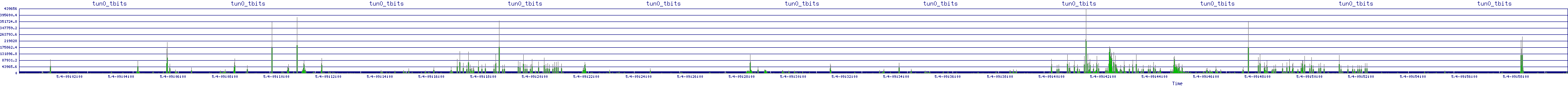 /2025/05/04/09/tun0_tbits.png