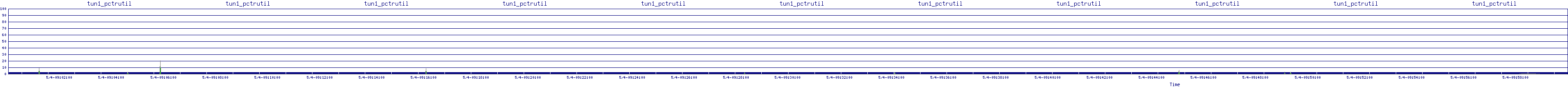 /2025/05/04/09/tun1_pctrutil.png